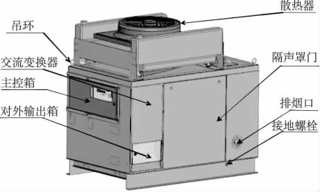 全水冷超靜音柴油發(fā)電機(jī)組外形結(jié)構(gòu)示意圖.png