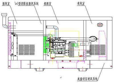 低噪音發(fā)電機(jī)組箱體示意圖.jpg