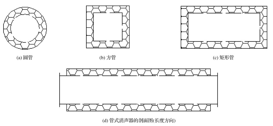 靜音發(fā)電機(jī)組阻管式消聲器形式圖.png