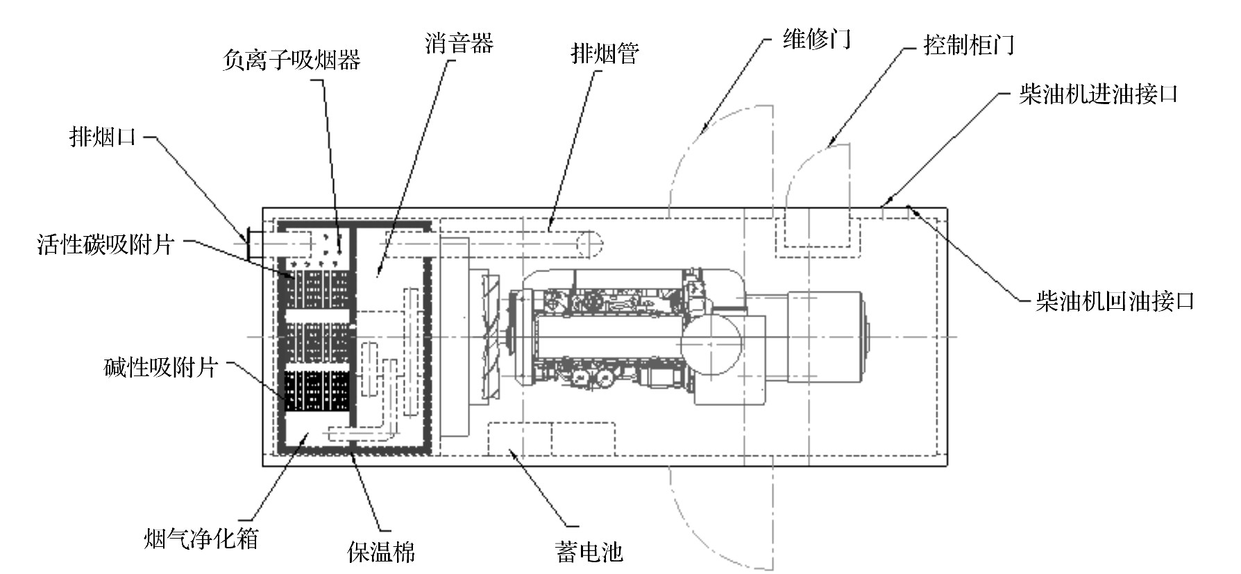 環(huán)保靜音型發(fā)電機(jī)組俯視圖.jpg