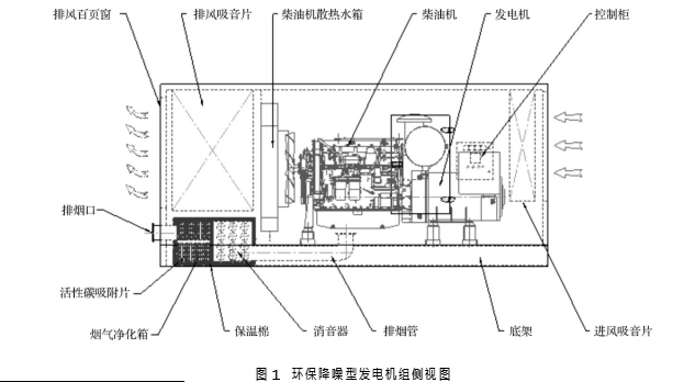 環(huán)保靜音型發(fā)電機組側(cè)視圖.jpg