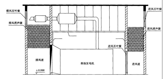 機(jī)房隔音降噪設(shè)計(jì)圖.png