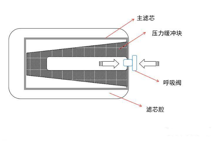 康明斯柴油機(jī)濾清器示意圖.jpg