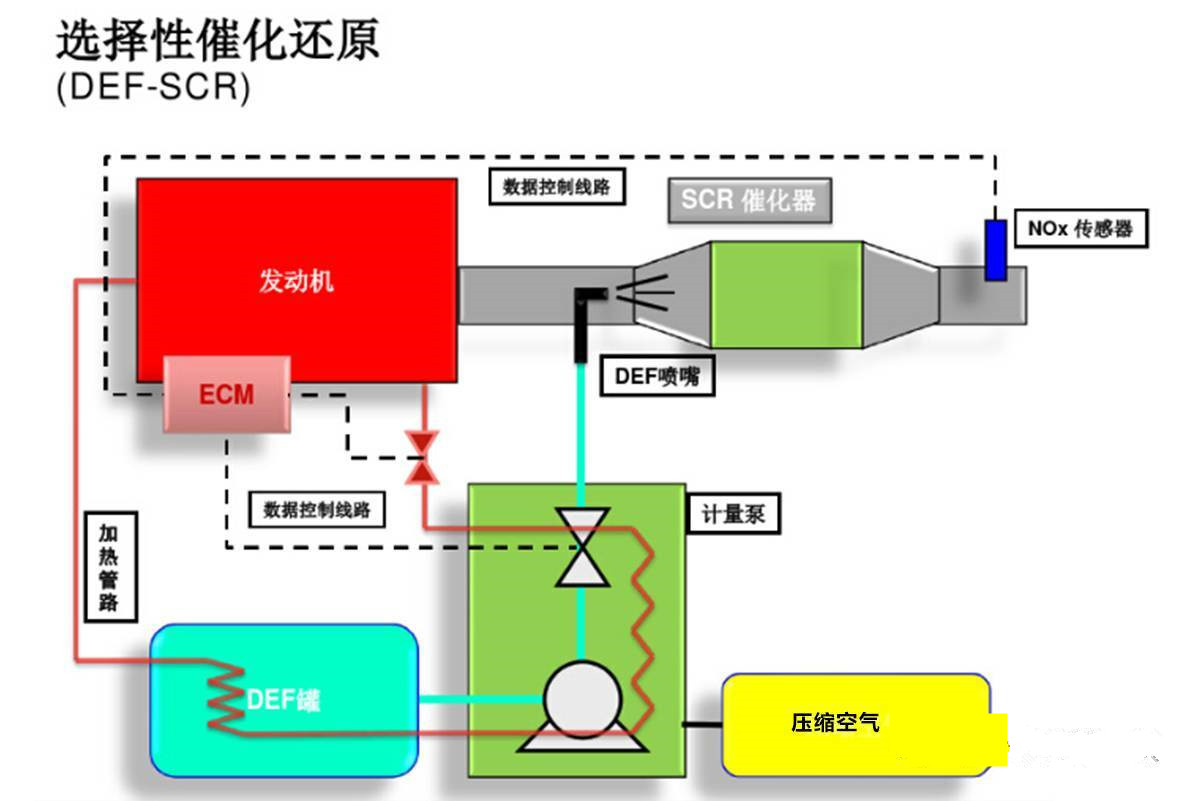 康明斯柴油發(fā)動機(jī)的尾氣后處理系統(tǒng).jpg