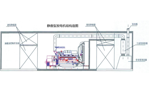 <a href=http://www.taowanyi.cn/ target=_blank class=infotextkey>靜音發(fā)電機</a>組外觀示意圖.png